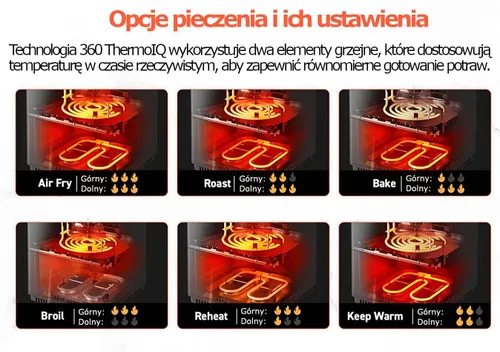 Air Fryer Frytkownica beztłuszczowa COSORI CAF-P681S-KEUR Dual Blaze 6.4l Wi-Fi zabezpieczenie przed przegrzaniem