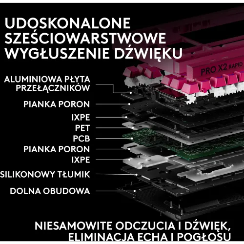Klawiatura magnetyczna Logitech G Pro X2 TKL Rapid Różowy