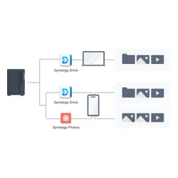 Dysk sieciowy Synology DS223