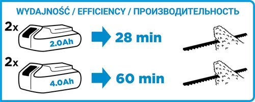 Триммер для живой изгороди Graphite Energy + 58G042