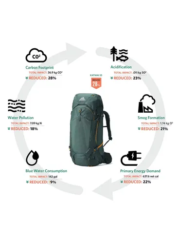 Plecak trekkingowy Gregory Katmai 65 - oxide green