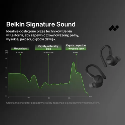 Słuchawki bezprzewodowe Belkin SoundForm ActiveFit Dokanałowe z zaczepami Bluetooth 5.4, Czarny