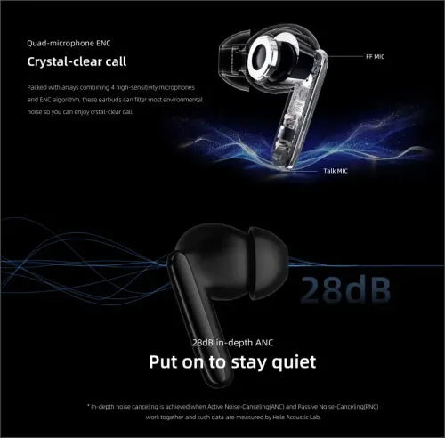 Słuchawki bezprzewodowe QCY T13 ANC2 Dokanałowe Bluetooth 5.3 Biały