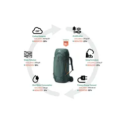 Plecak trekkingowy Gregory Katmai 55 - oxide green