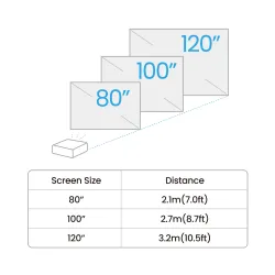 Projektor BenQ GV50 DLP Full HD HDR Google TV Wi-Fi Bluetooth AirPlay