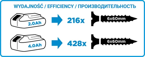 Grafit 58g022-SET2 18v 2 x şarj edilebilir pil 2ah