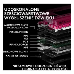 Klawiatura magnetyczna Logitech G Pro X2 TKL Rapid Różowy