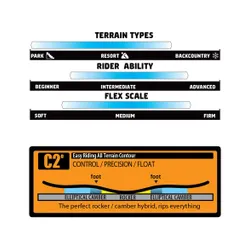 Deska GNU Gloss 2026