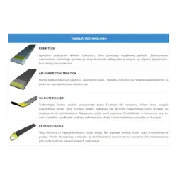 Narty Fischer RC Trend SLR Pro + RS 9 SLR GW SMU 2024