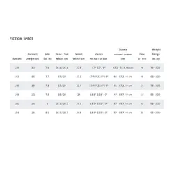 Deska GNU Fiction 2026