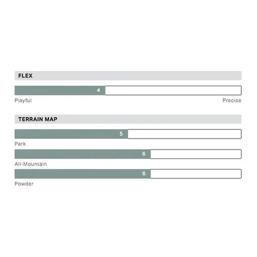 Deska Rome Mechanic 2026