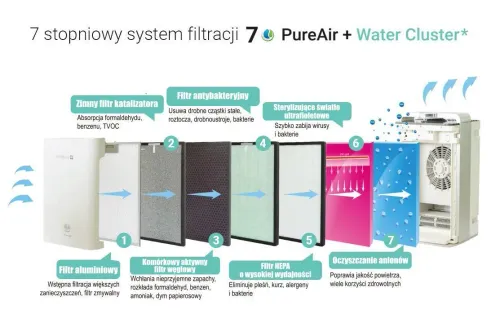 Oczyszczacz powietrza Webber AP 9700W Jonizacja Lampa UV Nawilżanie powietrza