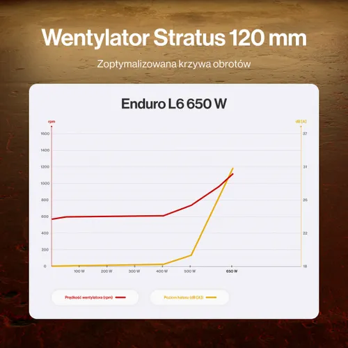 Zasilacz ENDORFY Enduro L6 650W 80 Plus Gold