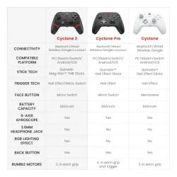 Pad GameSir HRG1013 Cyclone 2 Bundle Black do PC Nintendo Switch iOS Android Bezprzewodowy Czarny