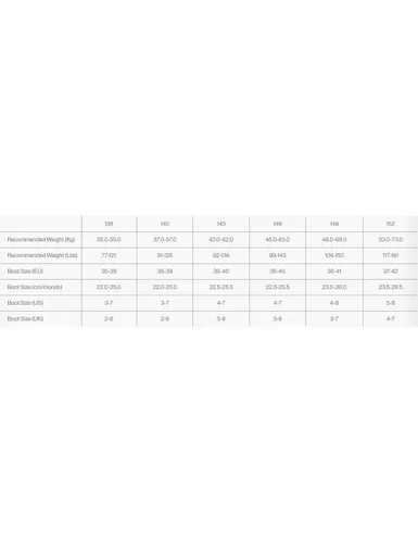 Deska snowboardowa Bataleon Feelbetter - Długość (cm) - 143