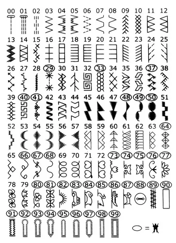 Maszyna do szycia Minerva Experience 1000