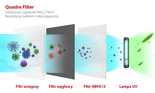 Oczyszczacz powietrza Webber AP8410 Jonizacja Lampa UV