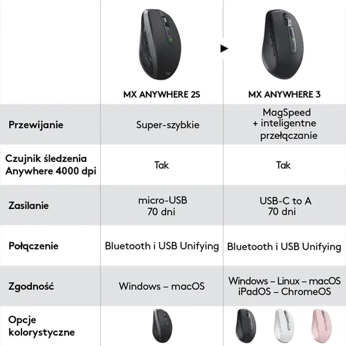 Myszka Logitech MX Anywhere 3 Różowy