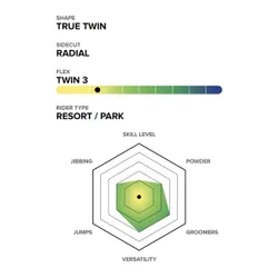 Deska Capita Micro Mini 2026