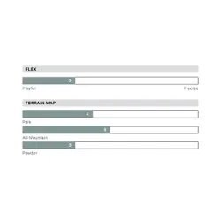 Deska Rome Minishred Youth 2026