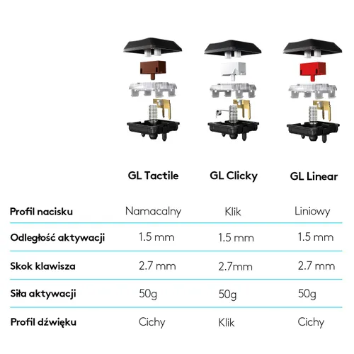Logitech Klawiatura bezprzewodowa G915 RGB Mechanical Linear  920-008962