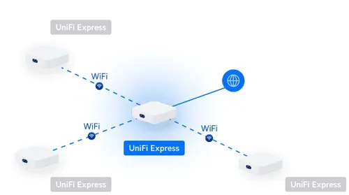 Router UBIQUITI UniFi Express (UX-EU) 2.4 / 5 GHz (DualBand), Wi-Fi Mesh