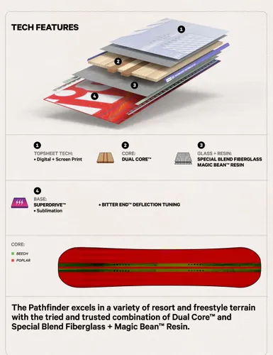 Deska snowboardowa Capita Pathfinder - Długość (cm) - 155