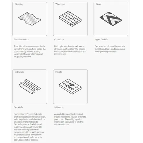 Deska Bataleon Feelbetter 2025