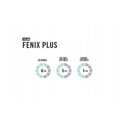 Крепления для сноуборда Fenix Plus Fusion Gunmetal Black L