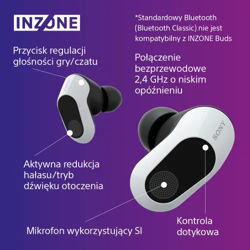 Беспроводные наушники с микрофоном Sony INZONE Buds-белый