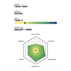 Deska Capita Jess Kimura Mini 2026