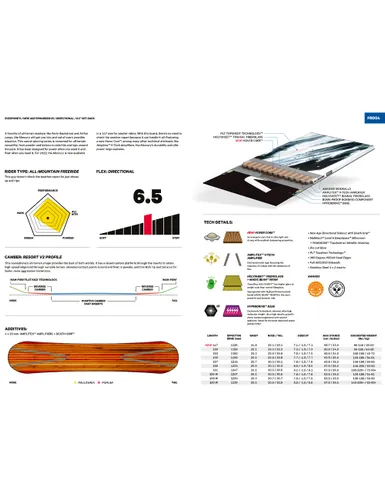 Deska snowboardowa Capita Mercury Wide - Długość (cm) - 158