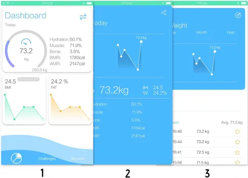 Waga OROMED Oro-Scale Bluetooth Czarny