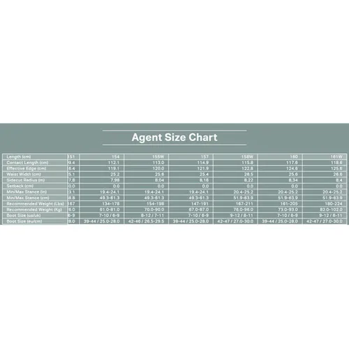 Deska Rome Agent 2025