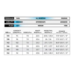 Deska Roxy Dawn 2026