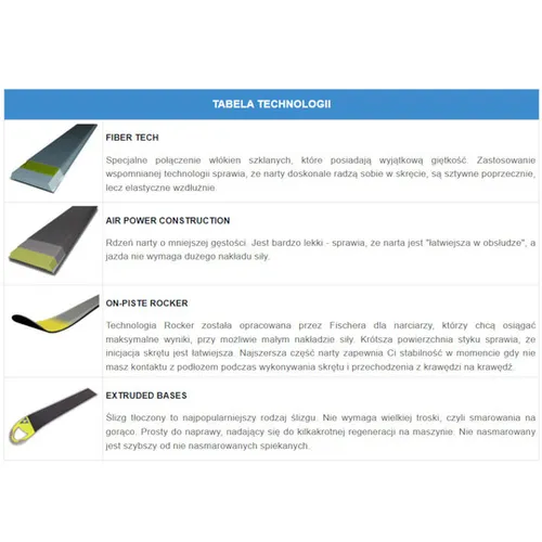 Narty Fischer RC Trend SLR Pro + RS 9 SLR GW SMU 2024