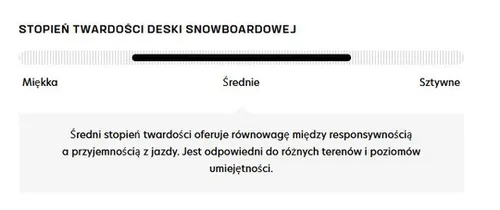 Deska Salomon Wonder 2024