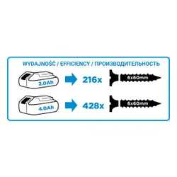 Grafit 58g022-SET2 18v 2 x şarj edilebilir pil 2ah