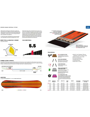 Deska snowboardowa Capita Navigator - Długość (cm) - 158