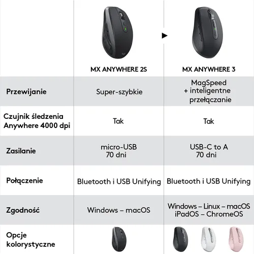 Myszka Logitech MX Anywhere 3 - szary