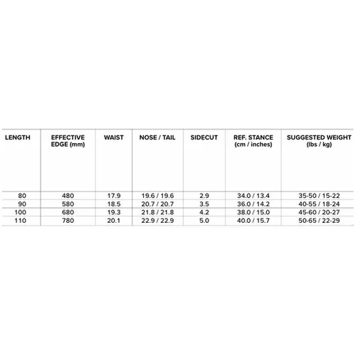 Deska Capita Micro Mini 2026