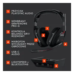 Słuchawki LOGITECH Astro A50 (Gen 5) Czarny