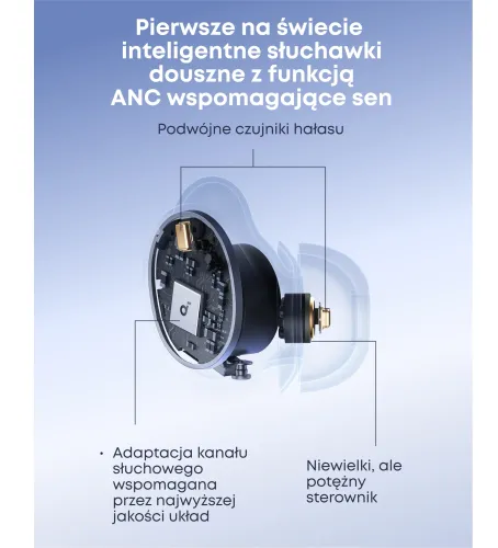 Słuchawki bezprzewodowe Soundcore Sleep A30 Dokanałowe Do Spania z ANC Bluetooth 5.4 Biały