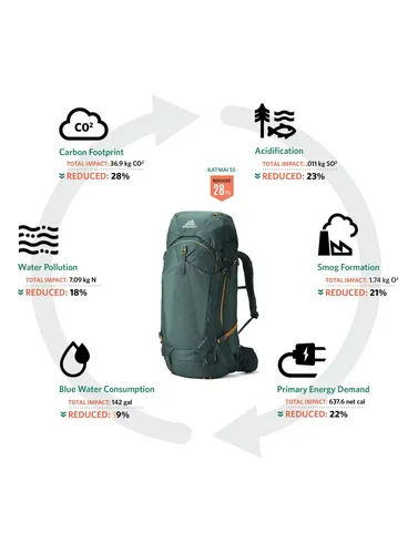 Plecak trekkingowy Gregory Katmai 55 - oxide green