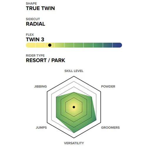 Deska Capita Jess Kimura Mini 2026