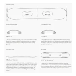 Deska Bataleon Feelbetter 2025