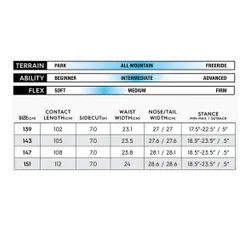 Deska Roxy Raina 2026