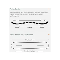 Deska Rome Warden 2026