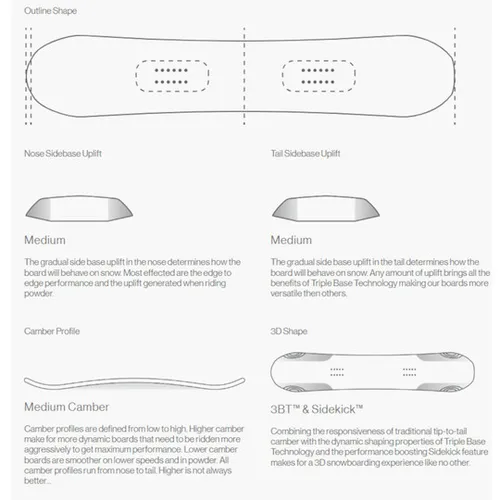 Deska Bataleon Feelbetter 2025