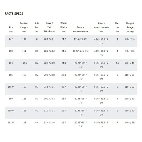 Deska GNU Facts 2026